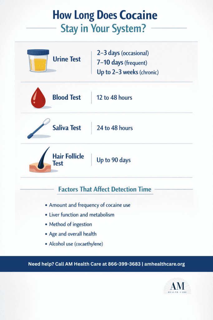 cocaine detection time in urine blood saliva hair tests